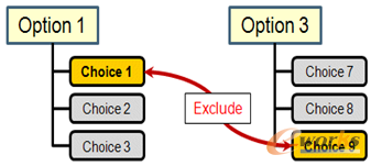 �D3 �x�(xi��ng)�ų�Ҏ(gu��)�tʾ��D