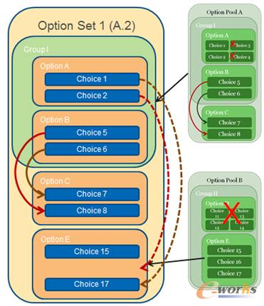 �D4 �x�(xi��ng)�����x�(xi��ng)���P(gu��n)ϵʾ��D