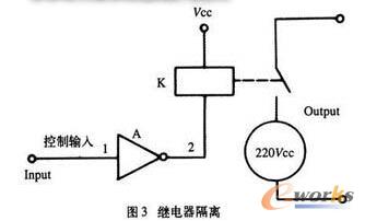繼電器輸出隔離的實例示意圖