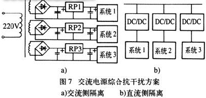 直流供電系統(tǒng)的隔離