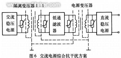 交流電源抗干擾的綜合方案