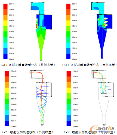 �D3 ������ͬλ��ģ�M�Y(ji��)��