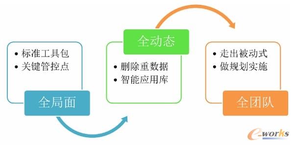 IT基礎(chǔ)設(shè)施規(guī)劃的“九字訣”