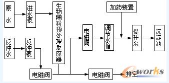 反應器及沉淀池工藝流程框圖