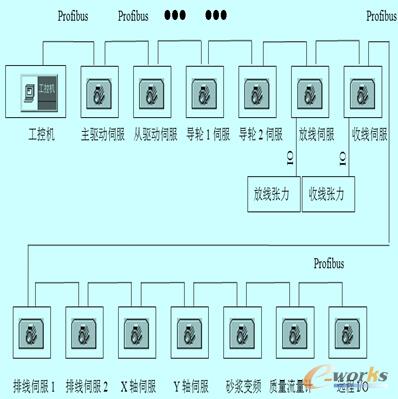 網(wǎng)絡(luò)拓撲圖