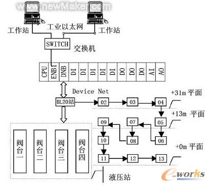 系統(tǒng)配置圖