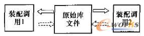 組件調(diào)用與原始庫文件的關(guān)系