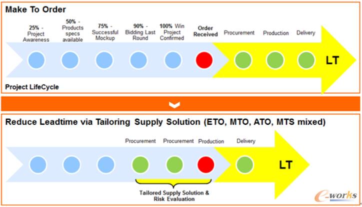 �D3 ����(y��ng)ģ��