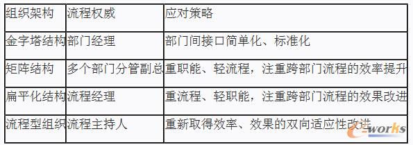 ��1 �M���ܘ������̙����c��������ƥ���Pϵ��