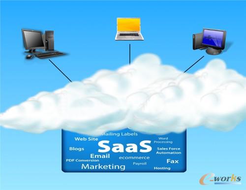 ���ַ���,SaaSԓע��ʲô��