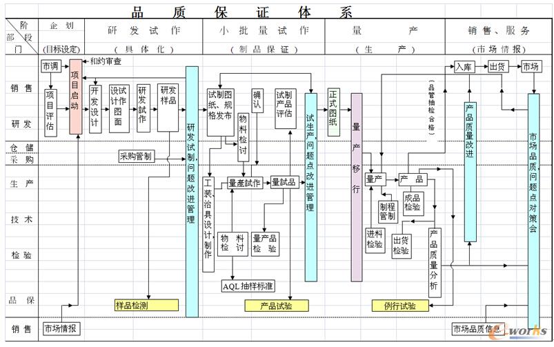 圖3 鴻雁電器質(zhì)量保證體系