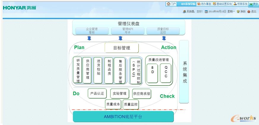 圖5 系統(tǒng)功能規(guī)劃