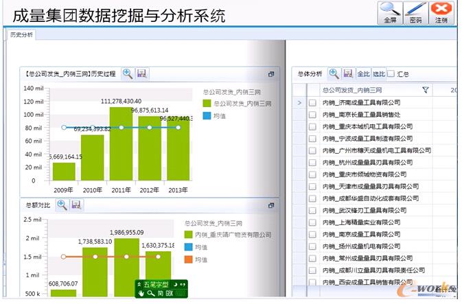 圖3 成量數(shù)據(jù)挖掘與分析系統(tǒng)