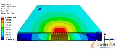 ָ���c(di��n)�ض�����-5��r(sh��)�����ض��ƈD