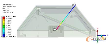 �w��ָ��·��