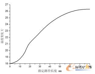 �w��ָ��·���ضȷֲ��ݶ�