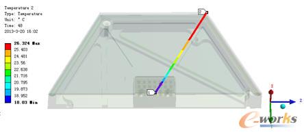 �w��ָ��·��