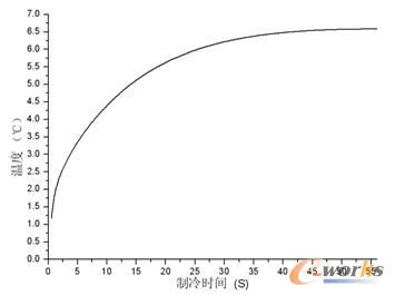 �w��ز��S�r(sh��)�g׃������