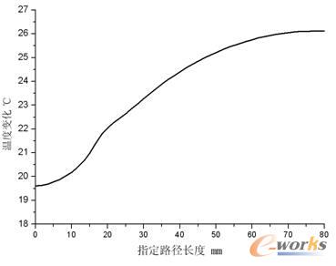 �w��ָ��·���ضȷֲ��ݶ�