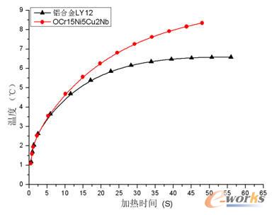 �w��ز��S�r(sh��)�g׃�����������䣩