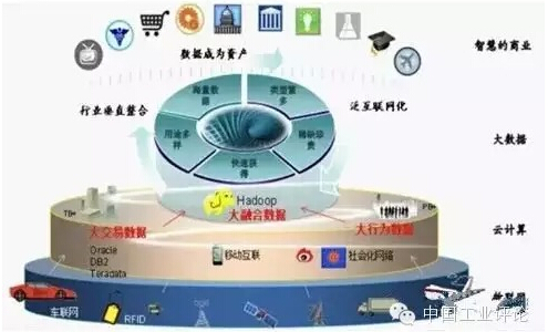 移動互聯(lián)時代的商業(yè)圖景