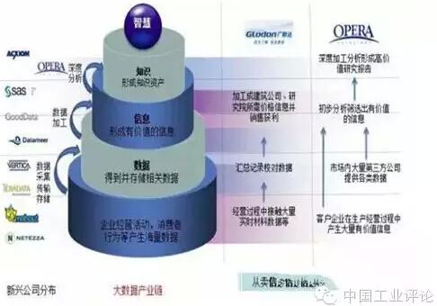 移動互聯(lián)未來的商業(yè)圖景