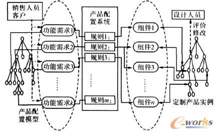 ATO�a(ch��n)Ʒ�����O(sh��)Ӌԭ��