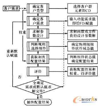 �c�����O(sh��)Ӌ����������(y��ng)�������ÙC��