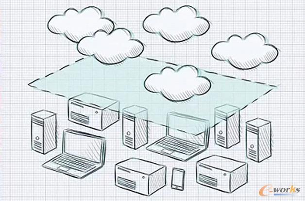 云計(jì)算DevOps逼迫IT和業(yè)務(wù)轉(zhuǎn)變思維