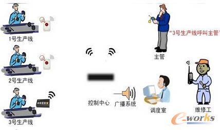 һ������