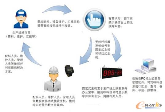 �o������ϵ�y(t��ng)�������̈D