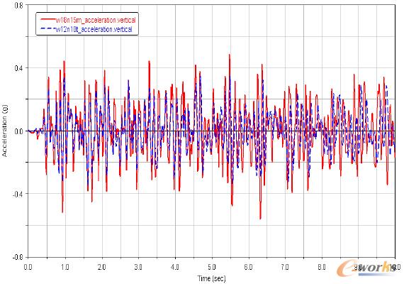 �D9 ������(ji��n)������܇�ܵ���܇ģ��