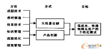 �ɽM���g(sh��)�c������I(y��)��(sh��)�F(xi��n)Ŀ��(bi��o)�ͷ�ʽ