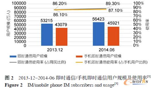 數(shù)據(jù)多樣化