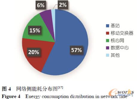 基于大數(shù)據(jù)挖掘的網(wǎng)絡(luò)部署