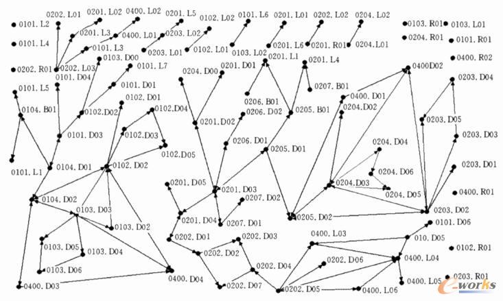 �p�����a(ch��n)Ʒ�ߴ�s���P(gu��n)ϵ�W(w��ng)�j(lu��)ʾ��