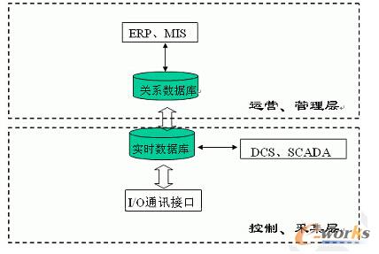 信息處理示意圖