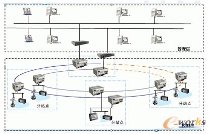 網(wǎng)絡示意圖