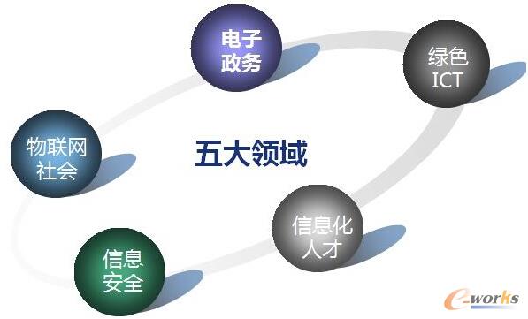 新時(shí)代需要新的國(guó)家信息化戰(zhàn)略