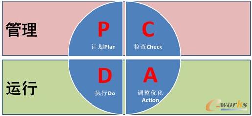 �D1 PDCA�Ĺ����c�\�зֲ�