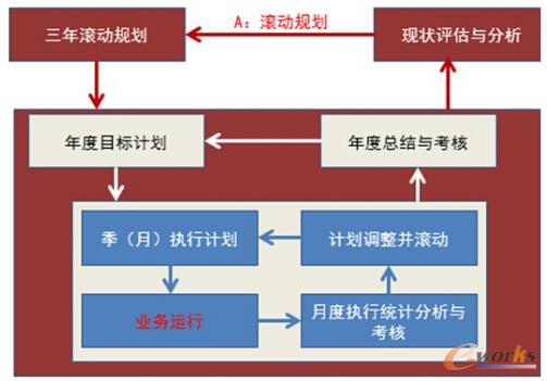 �D4 �����ӴεĹ����]�h(hu��n)