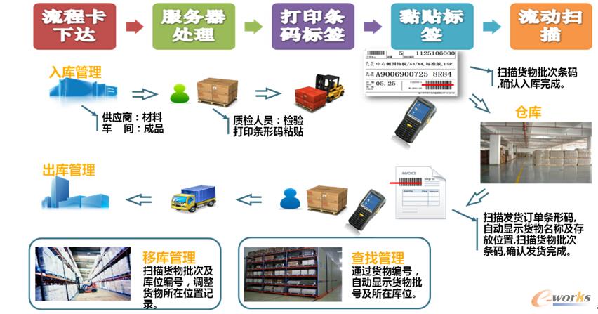 �D4 ���d��������̻��ܿ�