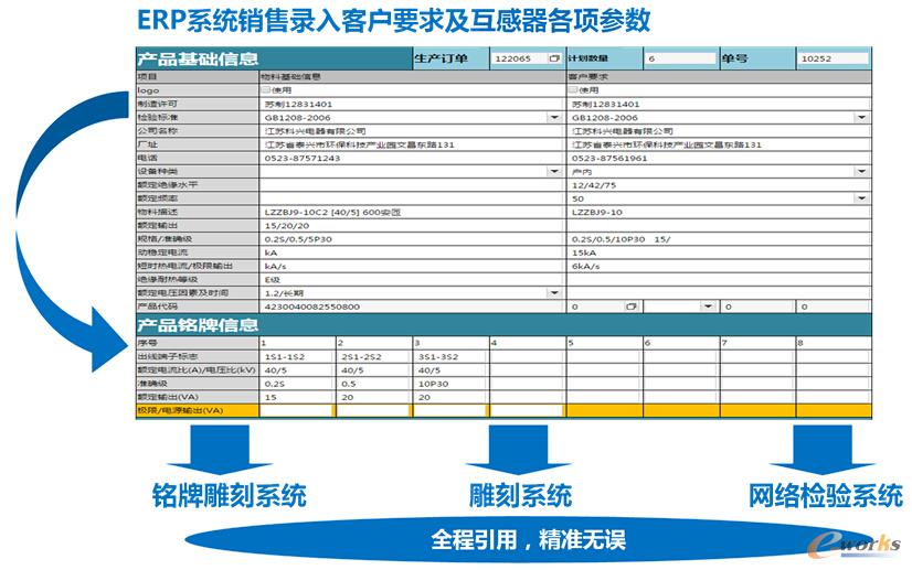 �D6 ��Ϣ��ϵ�y(t��ng)����