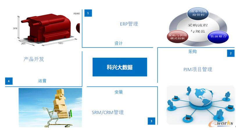 �D7 ���d�����(sh��)��(j��)���ں�