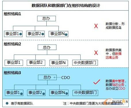 架構(gòu)設(shè)計(jì)
