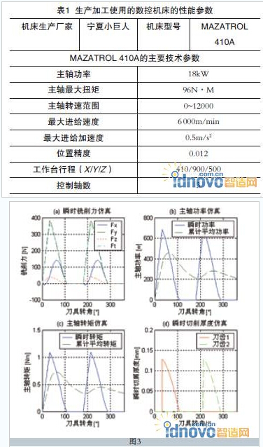 Mazak機(jī)床性能參數(shù)