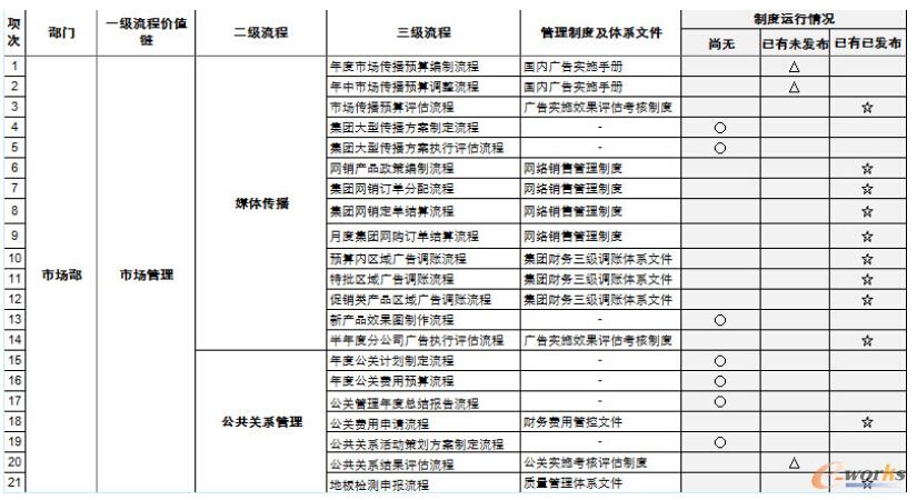 ĳ�Ј�(ch��ng)���漰��һ������(j��)�����e��