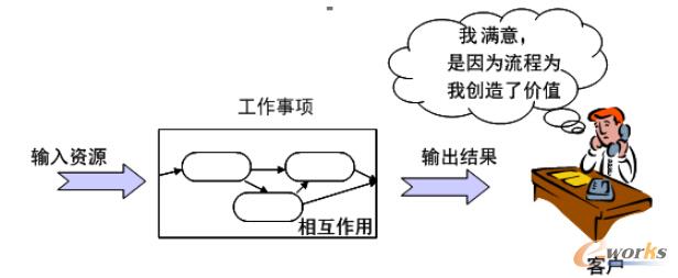 ���̵ăr(ji��)ֵ