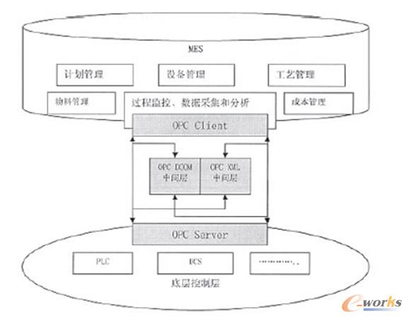 圖3 整體數(shù)據(jù)結(jié)構(gòu)框架