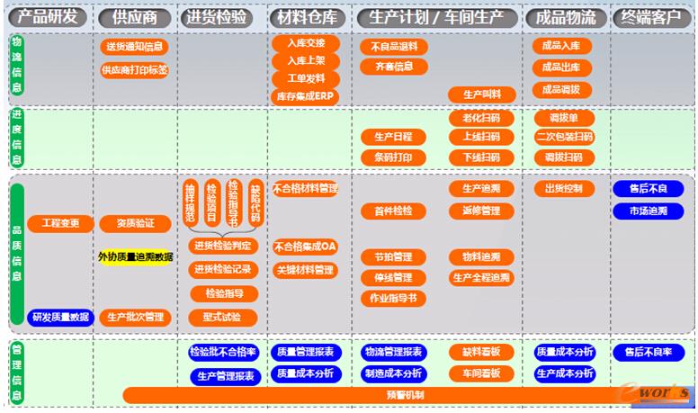 圖3 項(xiàng)目實(shí)施模塊